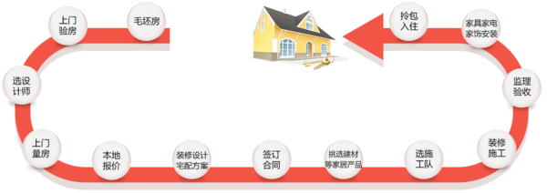 一号家居网企业简介-